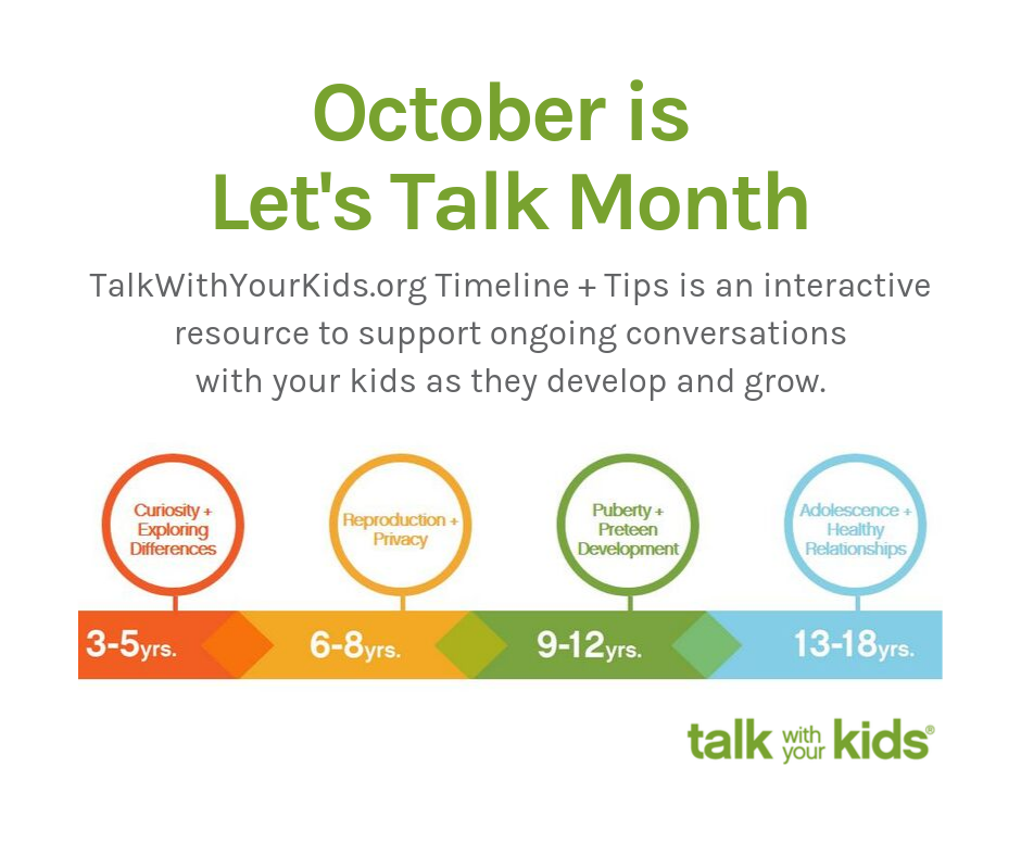 Talk With Your Kids Timeline Talk With Your Kids